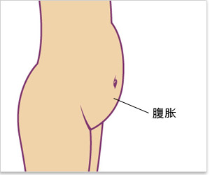 大連開發區肛腸醫院